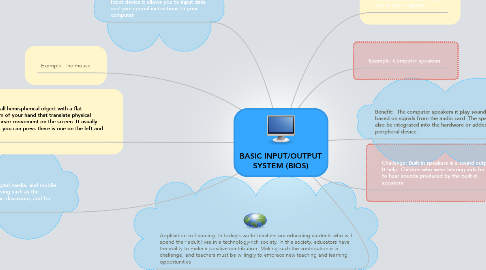 Mind Map: BASIC INPUT/OUTPUT SYSTEM (BIOS)