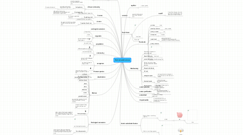 Mind Map: Environmental science