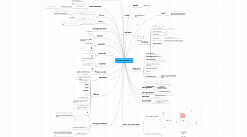 Mind Map: Environmental science