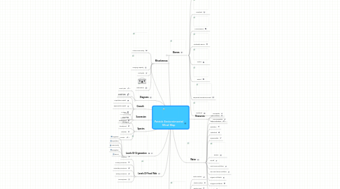 Mind Map: Patrick Enviornimental Mind Map