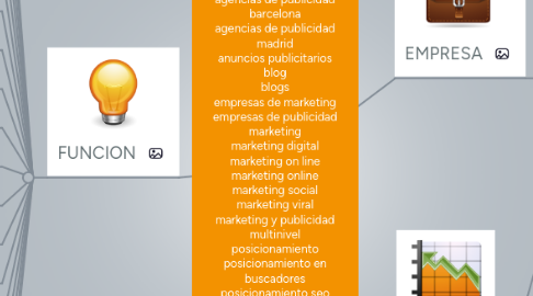 Mind Map: agencia de publicidad agencia marketing online agencia publicidad madrid agencias de publicidad agencias de publicidad barcelona agencias de publicidad madrid anuncios publicitarios blog blogs empresas de marketing empresas de publicidad marketing marketing digital marketing on line marketing online marketing social marketing viral marketing y publicidad multinivel posicionamiento posicionamiento en buscadores posicionamiento seo posicionamiento web posicionamiento web madrid publicidad en internet publicidad online social media marketing street marketing video marketing