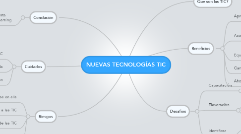 Mind Map: NUEVAS TECNOLOGÍAS TIC