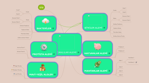 Mind Map: CANLILAR ALEMİ