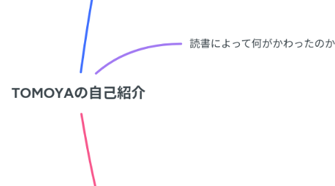Mind Map: TOMOYAの自己紹介