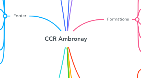 Mind Map: CCR Ambronay
