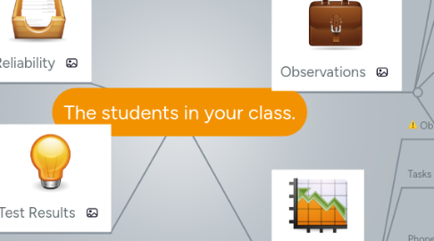 Mind Map: The students in your class.