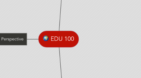 Mind Map: EDU 100