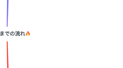 Mind Map: ð¥æçŽãŸã§ã®æµãð¥