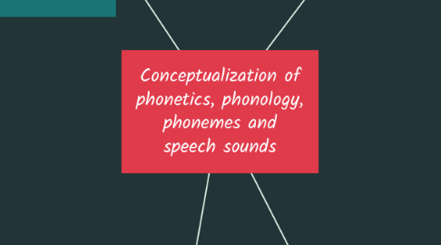 Mind Map: Conceptualization of phonetics, phonology, phonemes and speech sounds