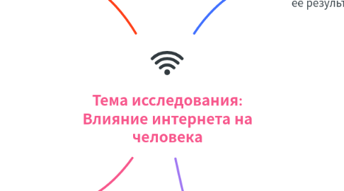 Mind Map: Тема исследования: Влияние интернета на человека