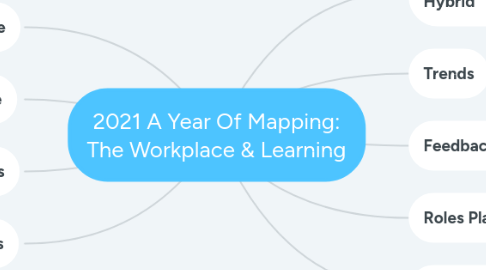 Mind Map: 2021 A Year Of Mapping: The Workplace & Learning