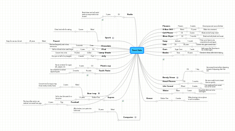 Mind Map: Trent Hale