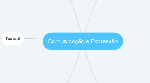 Mind Map: Comunicação e Expressão