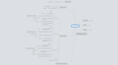 Mind Map: Stærke Syrer