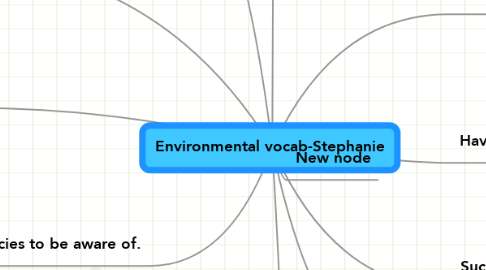 Mind Map: Environmental vocab-Stephanie