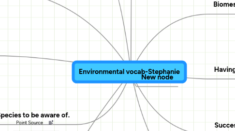 Mind Map: Environmental vocab-Stephanie