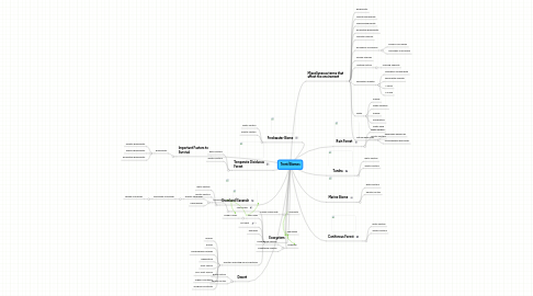 Mind Map: Trent/Biomes