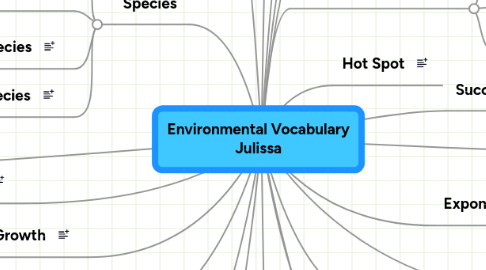 Mind Map: Environmental Vocabulary Julissa