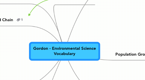 Mind Map: Gordon - Environmental Science Vocabulary