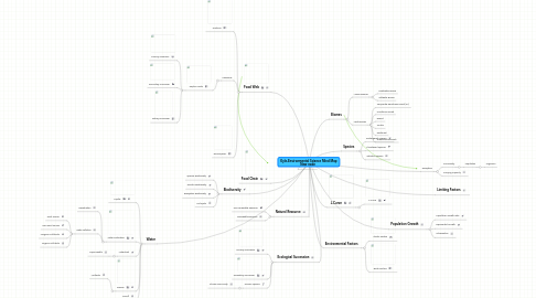 Mind Map: Kyle-Environmental Science Mind Map