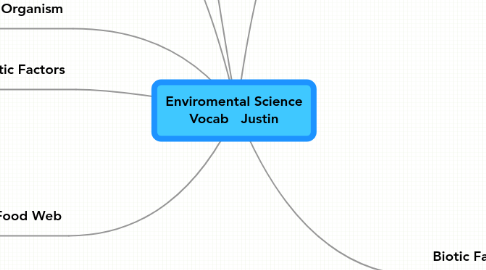 Mind Map: Enviromental Science Vocab   Justin