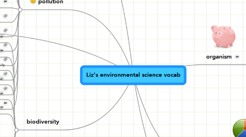 Mind Map: Liz's environmental science vocab