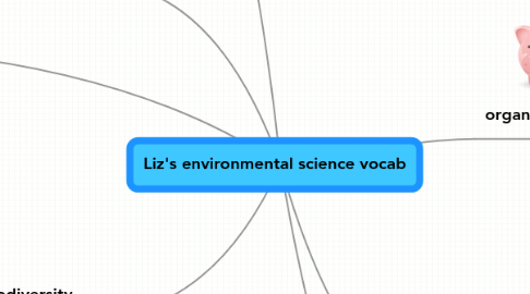 Mind Map: Liz's environmental science vocab