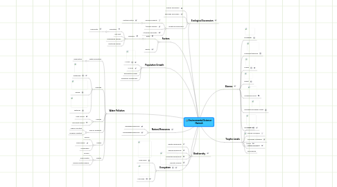 Mind Map: Environmental Science- Hannah