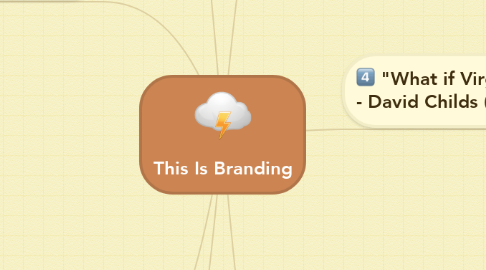 Mind Map: This Is Branding