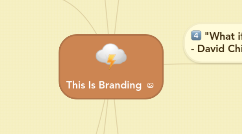 Mind Map: This Is Branding