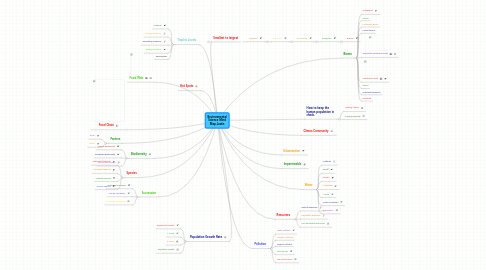 Mind Map: Environmental Science Mind Map-Justin