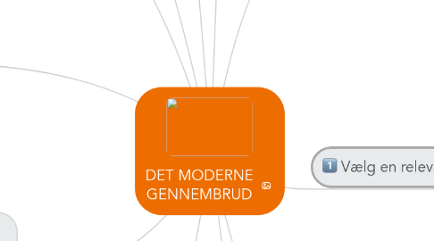 Mind Map: DET MODERNE GENNEMBRUD