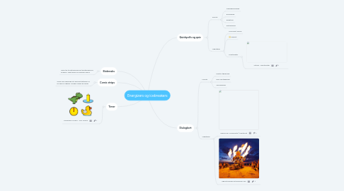Mind Map: Energizers og icebreakers