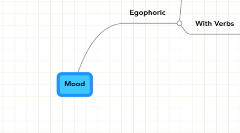 Mind Map: Mood