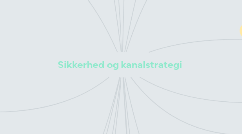 Mind Map: Sikkerhed og kanalstrategi
