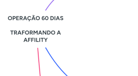Mind Map: OPERAÇÃO 60 DIAS TRAFORMANDO A AFFILITY