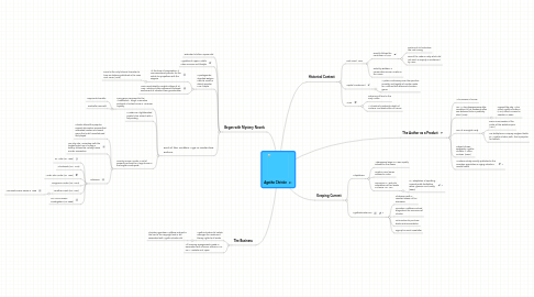 Mind Map: Agatha Christie