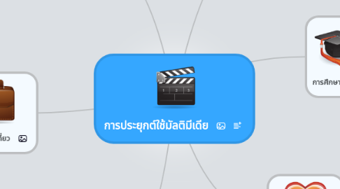 Mind Map: การประยุกต์ใช้มัลติมีเดีย