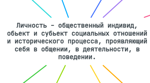 Mind Map: Личность - общественный индивид, обьект и субьект социальных отношений и исторического процесса, проявляющий себя в общении, в деятельности, в поведении.