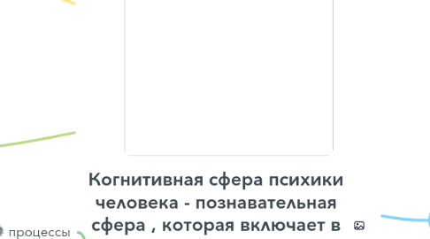 Mind Map: Когнитивная сфера психики человека - познавательная сфера , которая включает в себя такие познавательные процессы.