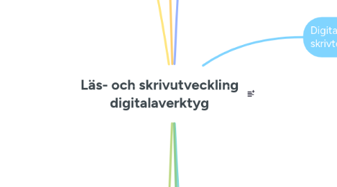 Mind Map: Läs- och skrivutveckling digitalaverktyg
