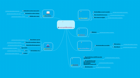 Mind Map: การประยุกต์ใช้สื่อมัลติมีเดีย