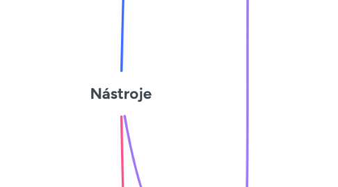 Mind Map: Nástroje