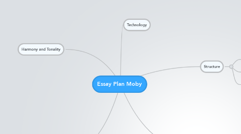 Mind Map: Essay Plan Moby