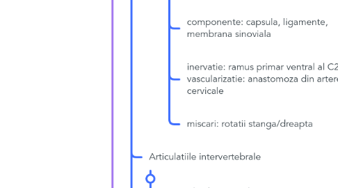 Mind Map: Articulatile