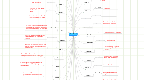 Mind Map: Brianna Chicarelli