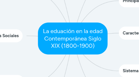 Mind Map: La eduación en la edad Contemporánea Siglo XIX (1800-1900)