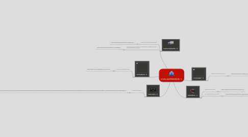 Mind Map: การประยุกต์ใช้มัลติมีเดีย