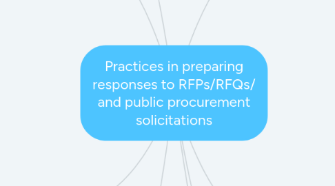 Mind Map: Practices in preparing responses to RFPs/RFQs/ and public procurement solicitations