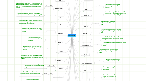 Mind Map: Anthony Giquinto